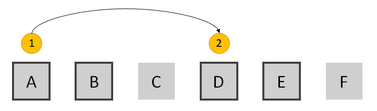 The Tab Order vs. z-Order Paradox
