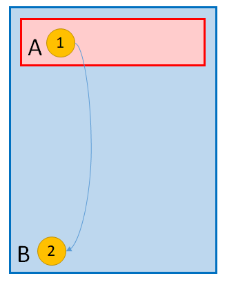 Resolved tab and z-order