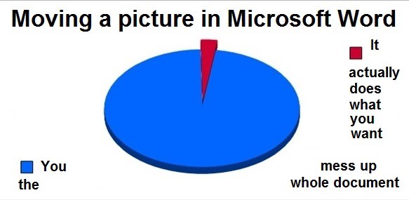 I think everyone can relate to this…