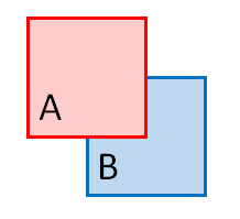 A on top of B via z-index