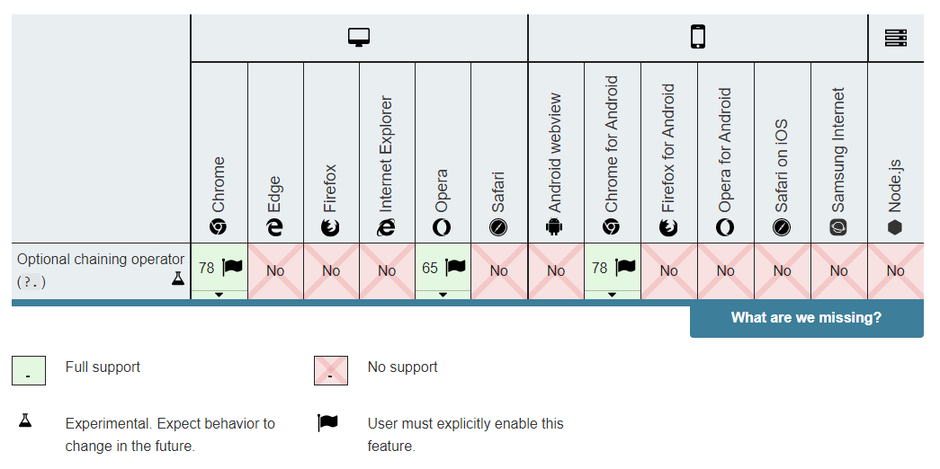 Optional chaining browser compatibility