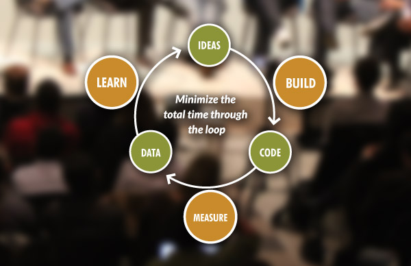 Cycle defined in the Lean Startup